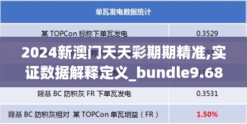 2024新澳门天天彩期期精准,实证数据解释定义_bundle9.684