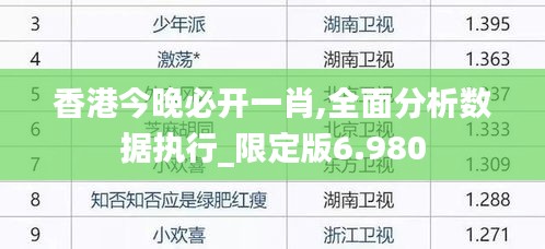 香港今晚必开一肖,全面分析数据执行_限定版6.980