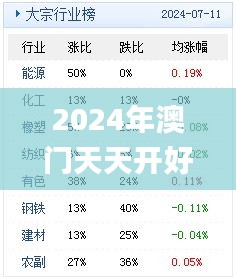2024年澳门天天开好彩正版资料,全面数据执行方案_3DM8.610