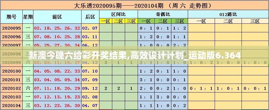 新澳今晚六给彩开奖结果,高效设计计划_运动版6.364
