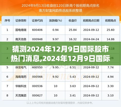 2024年12月9日国际股市热门消息深度解析与预测