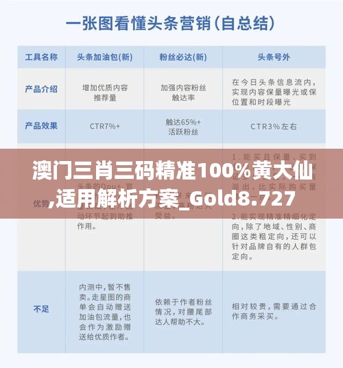 澳门三肖三码精准100%黄大仙,适用解析方案_Gold8.727