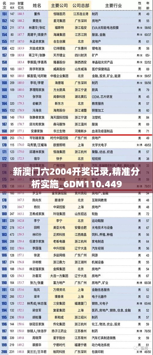 新澳门六2004开奖记录,精准分析实施_6DM110.449
