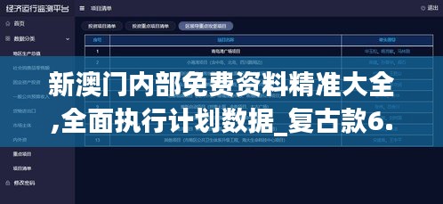新澳门内部免费资料精准大全,全面执行计划数据_复古款6.116