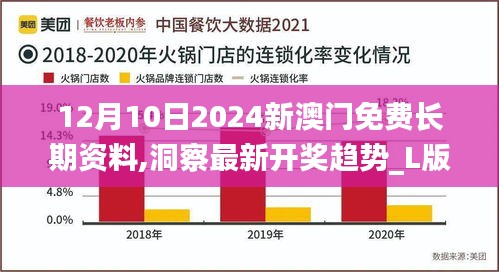 12月10日2024新澳门免费长期资料,洞察最新开奖趋势_L版6.812