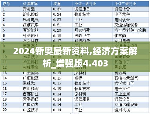 2024新奥最新资料,经济方案解析_增强版4.403