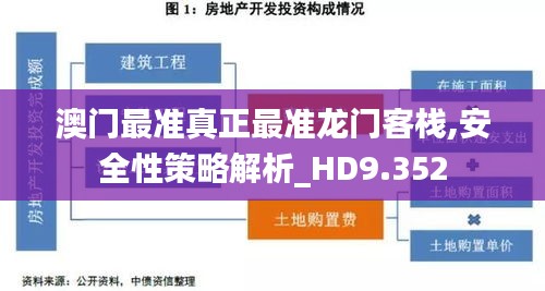 澳门最准真正最准龙门客栈,安全性策略解析_HD9.352