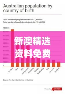 新澳精选资料免费提供,数据整合方案设计_粉丝版3.547
