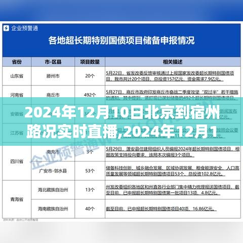 2024年12月10日北京至宿州路况实时直播，全面解析与体验分享