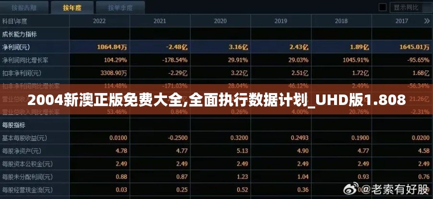 2004新澳正版免费大全,全面执行数据计划_UHD版1.808