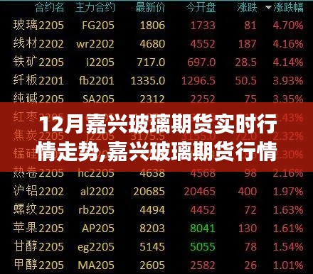 深度解析，嘉兴玻璃期货行情走势——12月实时行情、影响因素洞察与深度解析