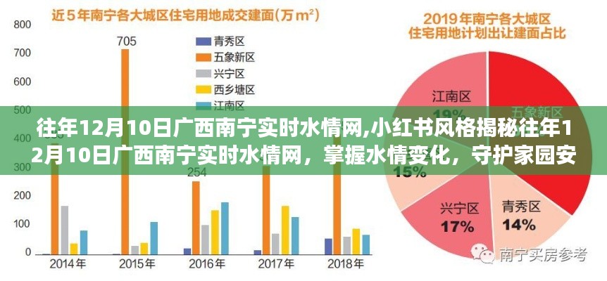 小红书风格揭秘，掌握往年广西南宁水情变化，守护家园安宁的实时水情网！