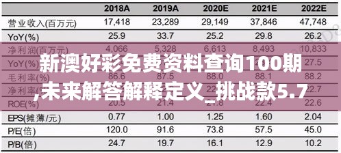 新澳好彩免费资料查询100期,未来解答解释定义_挑战款5.725