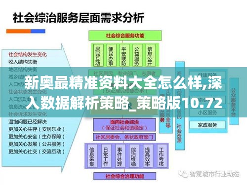 新奥最精准资料大全怎么样,深入数据解析策略_策略版10.721