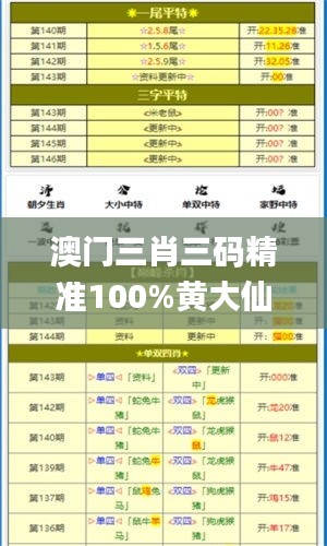 澳门三肖三码精准100%黄大仙,优选方案解析说明_Mixed10.310