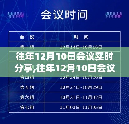 往年12月10日会议实时分享详解与步骤指南