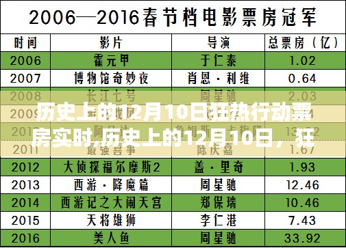 喜出望外 第2页