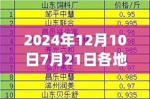 撺哄鸟乱 第2页