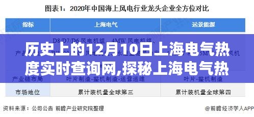探秘上海电气热度实时查询网，小巷深处的电气宝藏，历史热度实时追踪