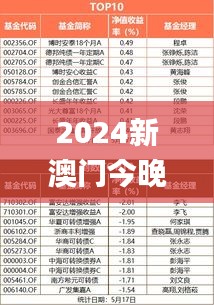 夫妻本是同林鸟 第2页