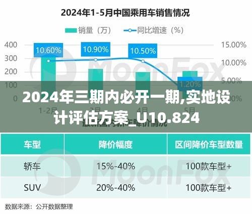 2024年三期内必开一期,实地设计评估方案_U10.824