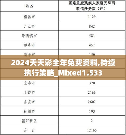 2024天天彩全年免费资料,持续执行策略_Mixed1.533