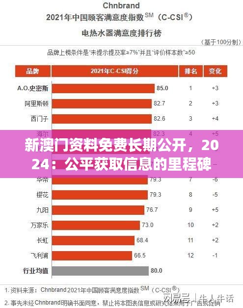 新澳门资料免费长期公开，2024：公平获取信息的里程碑