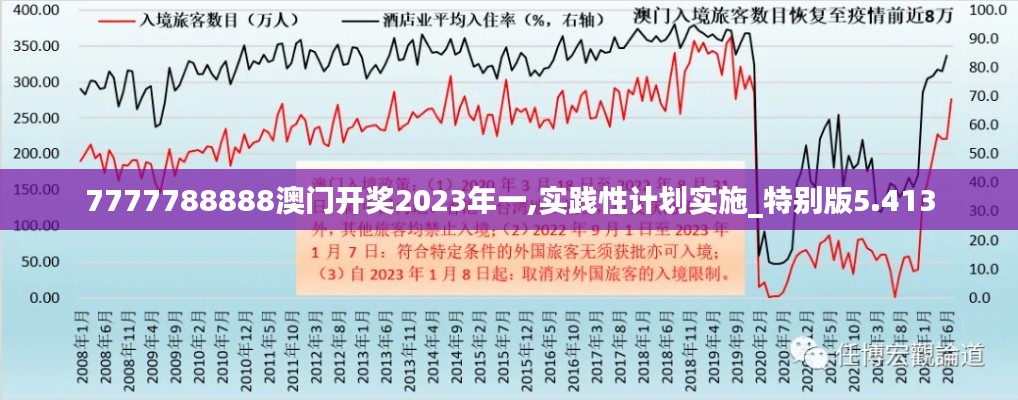 7777788888澳门开奖2023年一,实践性计划实施_特别版5.413
