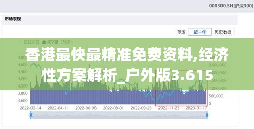 香港最快最精准免费资料,经济性方案解析_户外版3.615