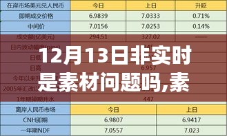 深度解析，12月13日非实时素材问题，探寻素材之惑