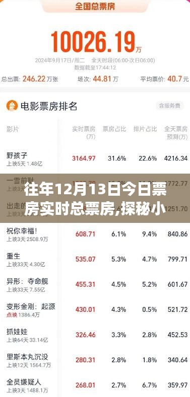 探秘小巷深处的隐藏影院，揭秘往年今日票房新星与实时总票房故事