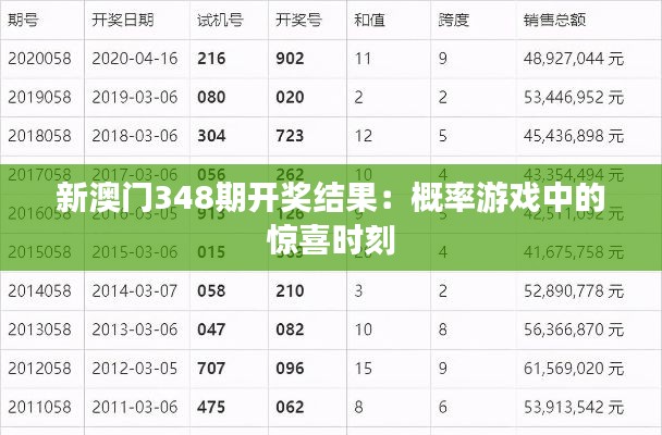 新澳门348期开奖结果：概率游戏中的惊喜时刻
