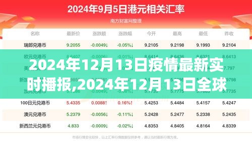 全球疫情最新实时播报，2024年12月13日疫情现状、进展与关键信息解读