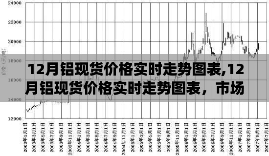 12月铝现货价格实时走势图表及市场分析与预测