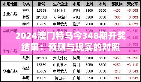 2024澳门特马今348期开奖结果：预测与现实的对照