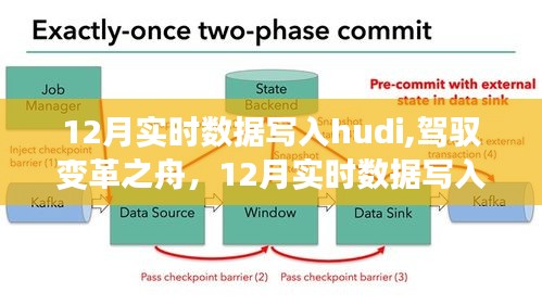 驾驭变革之舟，12月实时数据写入Hudi的励志之旅