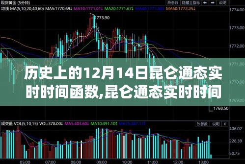 昆仑通态实时时间函数，科技定义未来时间之旅