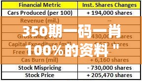 350期一码一肖100%的资料＂深度解析：如何实现长期稳定的中奖策略