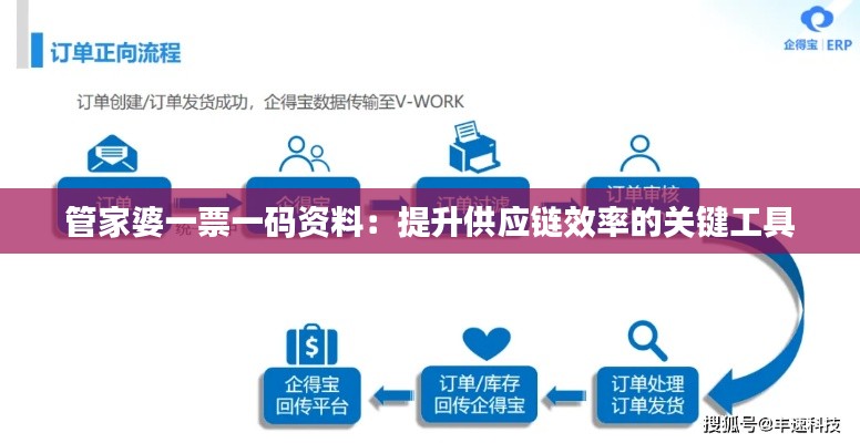 管家婆一票一码资料：提升供应链效率的关键工具