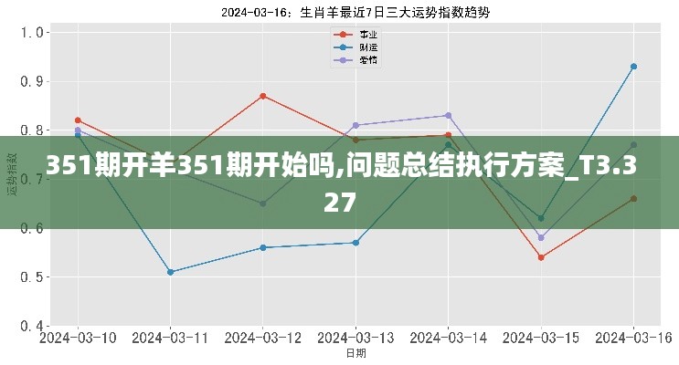 351期开羊351期开始吗,问题总结执行方案_T3.327