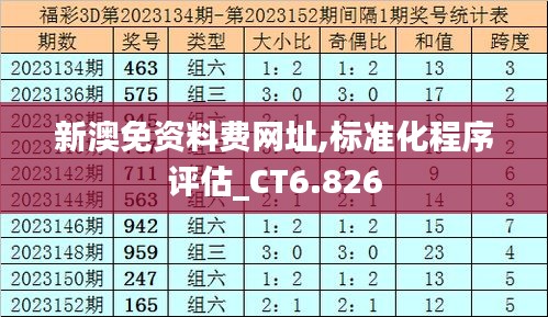 新澳免资料费网址,标准化程序评估_CT6.826