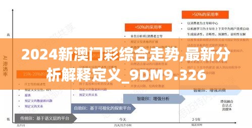 2024新澳门彩综合走势,最新分析解释定义_9DM9.326