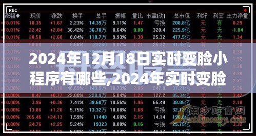 2024年实时变脸小程序全面评测，特性、体验、竞品对比及用户群体深度分析