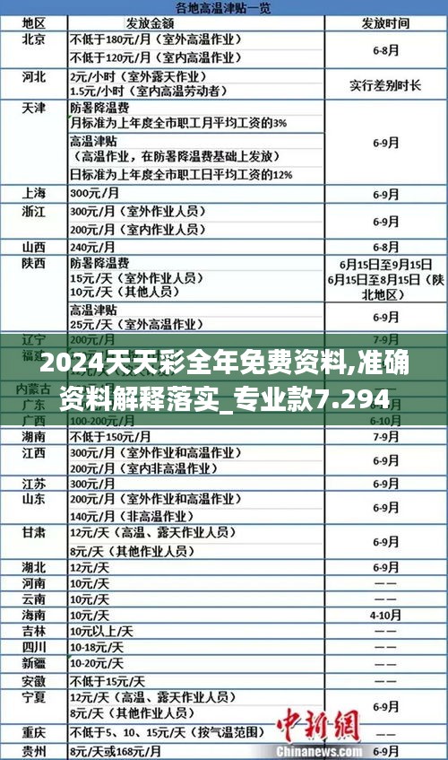 2024天天彩全年免费资料,准确资料解释落实_专业款7.294