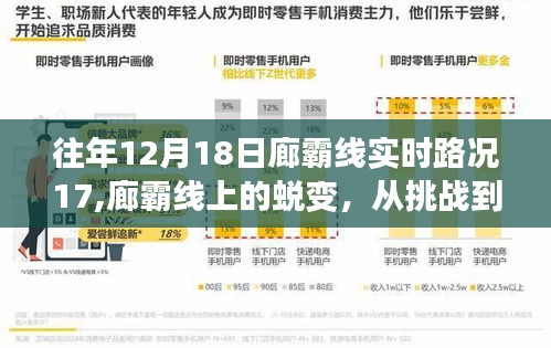 廊霸线，从挑战到自信的逐梦之旅之实时路况回顾与蜕变