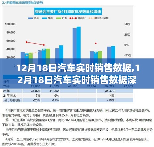 12月18日汽车实时销售数据深度解析，市场趋势、案例剖析及前景展望