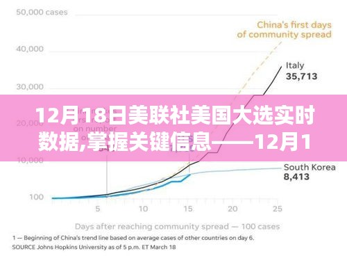 美联社大选实时数据解析指南，掌握关键信息的步骤指南（12月18日）