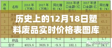历史上的12月18日塑料废品实时价格表图库，洞悉塑料市场波动全景