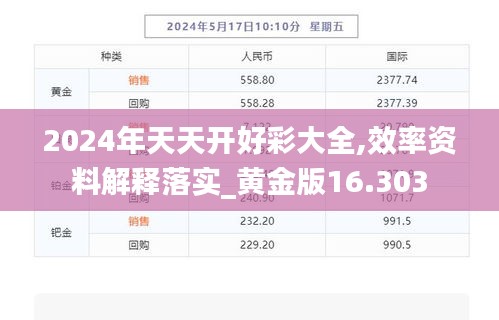 2024年天天开好彩大全,效率资料解释落实_黄金版16.303