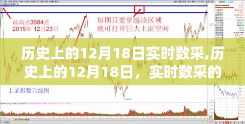 历史上的12月18日，实时数采的足迹与深远影响